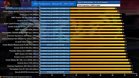 The best overall AIO cooler .